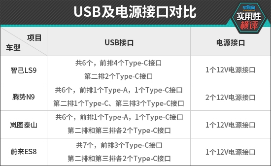 日常实用性测试横评：自主品牌大型SUV篇