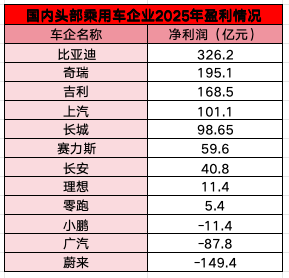 比亚迪与华为的“智驾凡尔登”