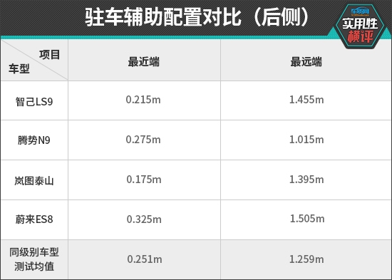 日常实用性测试横评：自主品牌大型SUV篇