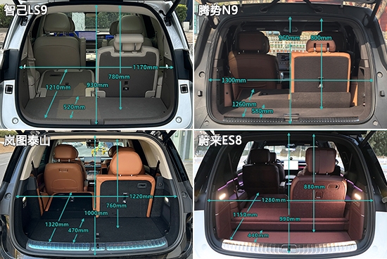 日常实用性测试横评：自主品牌大型SUV篇
