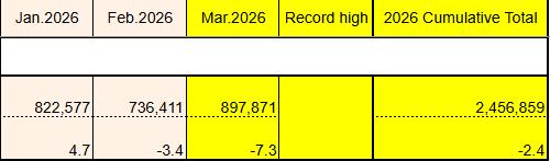 丰田汽车销量细分数据