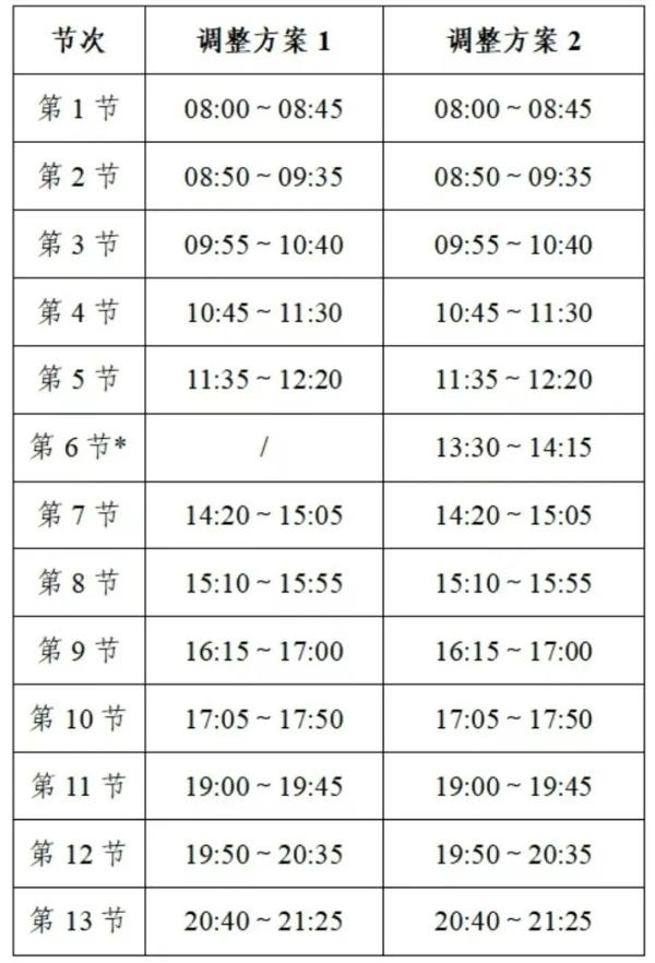 985名校拟将10分钟小课间缩短至5分钟 学生：上厕所都没时间