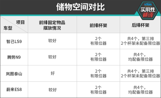 日常实用性测试横评：自主品牌大型SUV篇