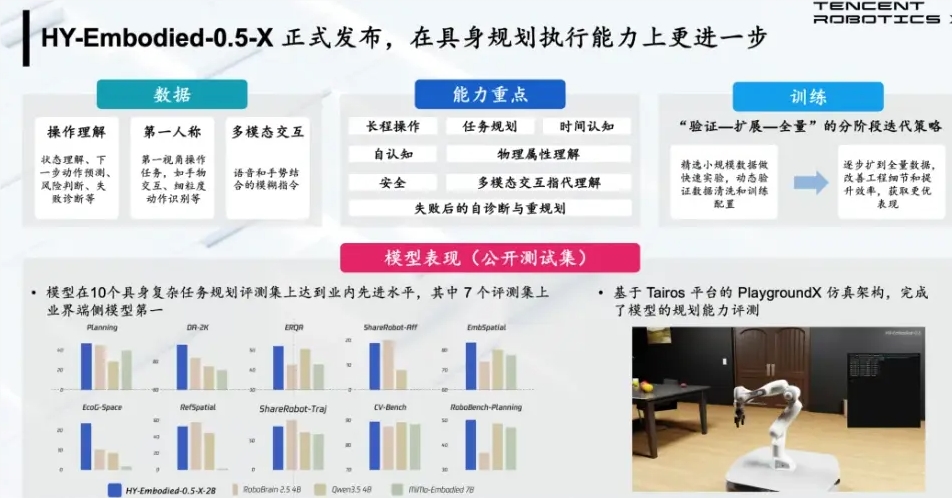 HY-Embodied-0.5-X 模型示意图