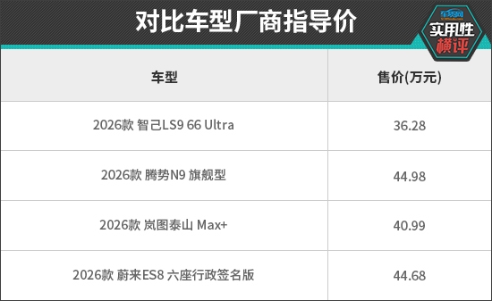 日常实用性测试横评：自主品牌大型SUV篇