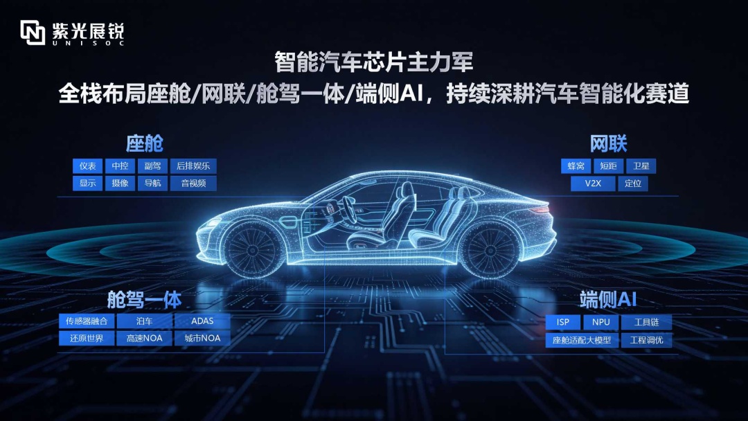 舱驾一体渲染解决方案