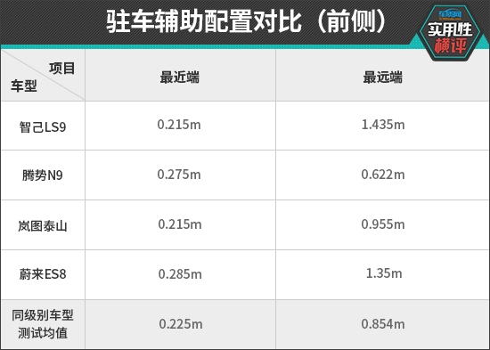 日常实用性测试横评：自主品牌大型SUV篇