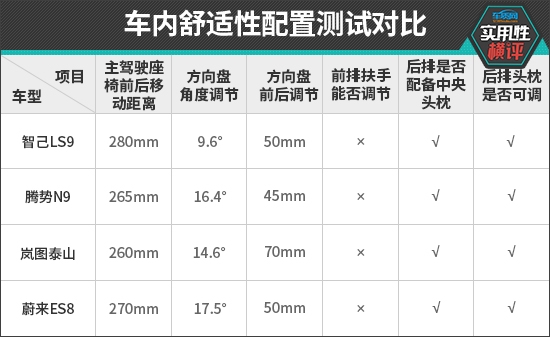 日常实用性测试横评：自主品牌大型SUV篇