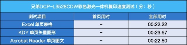 兄弟 DCP-L3528CDW 复印速度测试结果