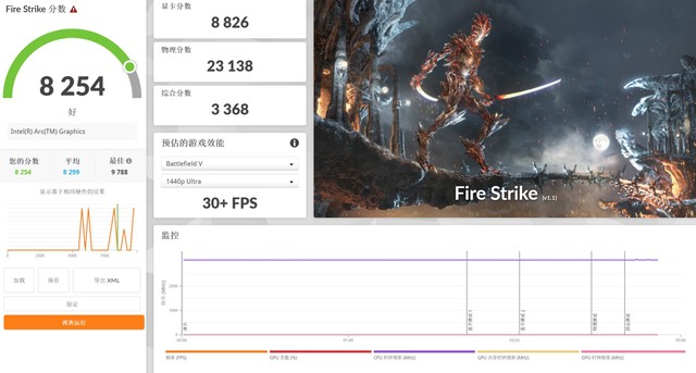 Intel 酷睿 Ultra 9 185H 锐炫核显 3DMark Fire Strike 测试成绩