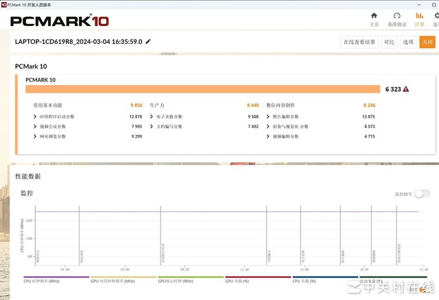 PCMARK 10综合性能测试结果