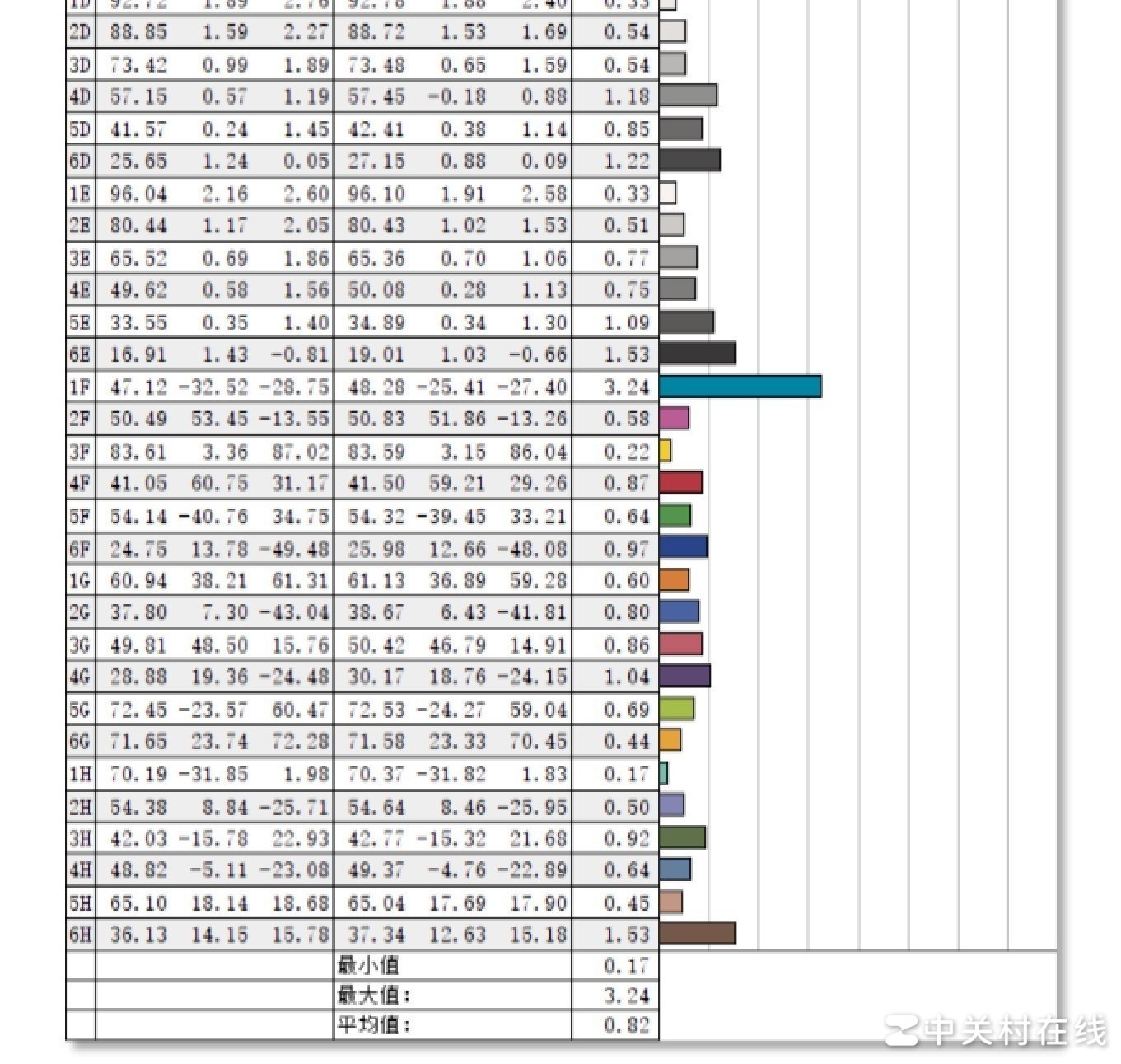 ThinkBook 14 G5+ IRH 屏幕色彩精确度测试