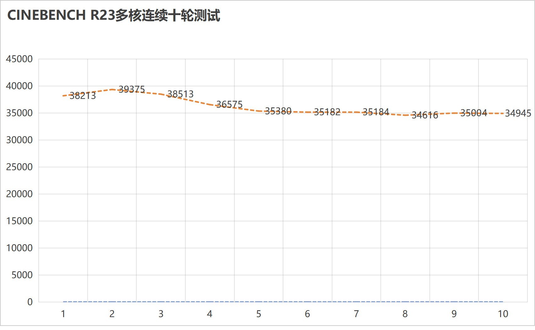 CINEBENCH R23 稳定性测试