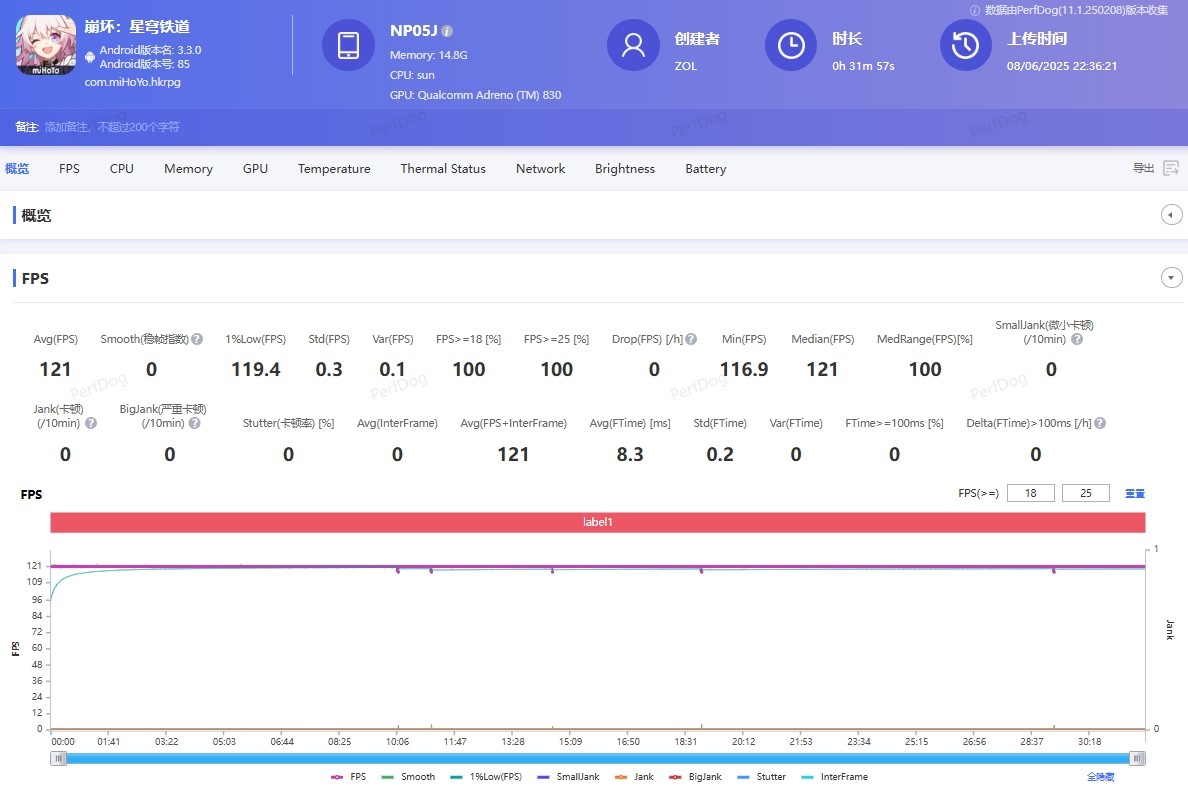 红魔电竞平板3 Pro崩坏星穹铁道帧率