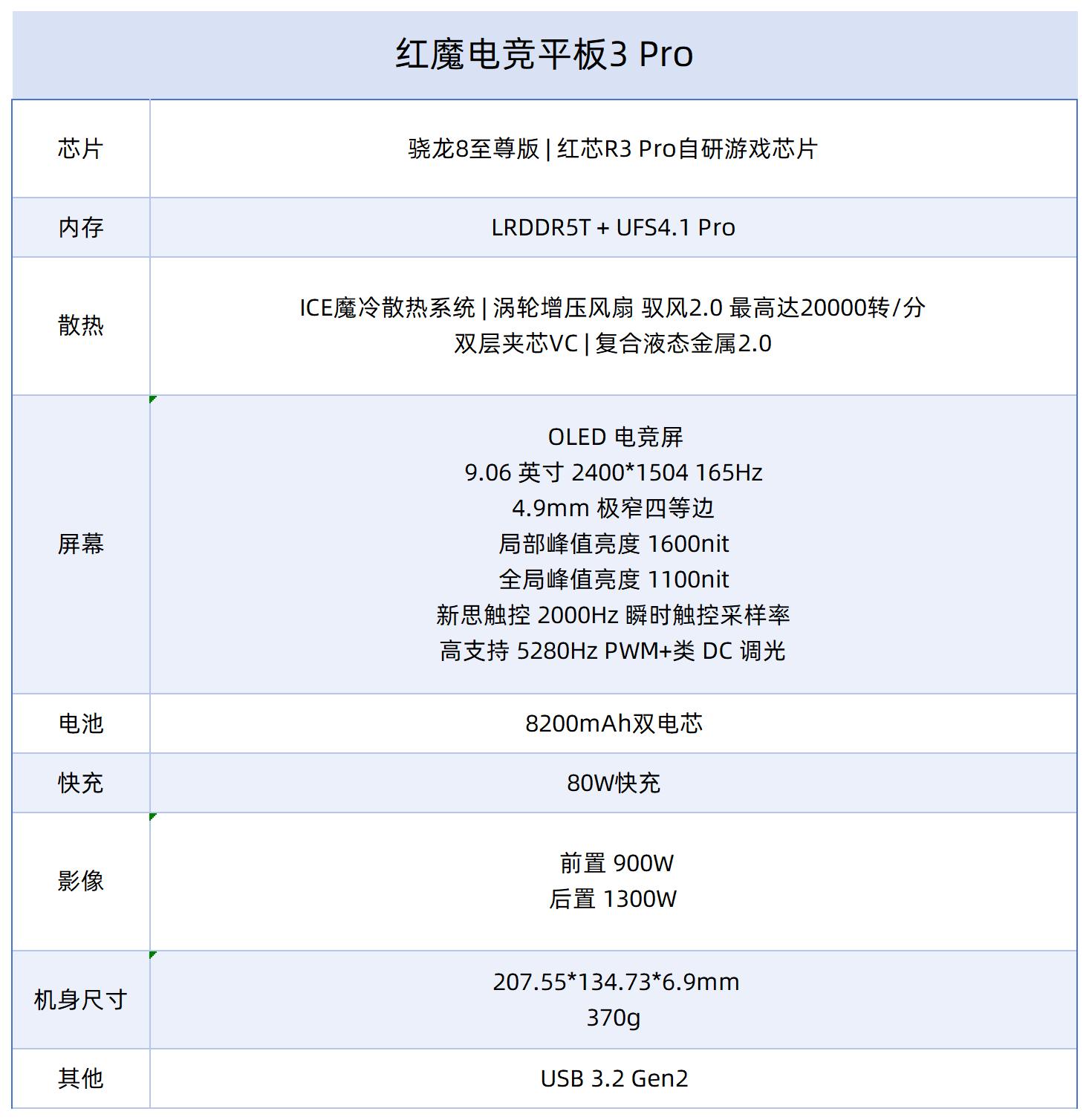 红魔电竞平板3 Pro正面