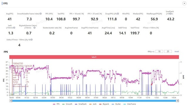 华为 Mate60 Pro 游戏帧率测试