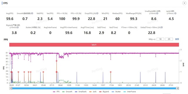 华为 Mate60 Pro 性能实测