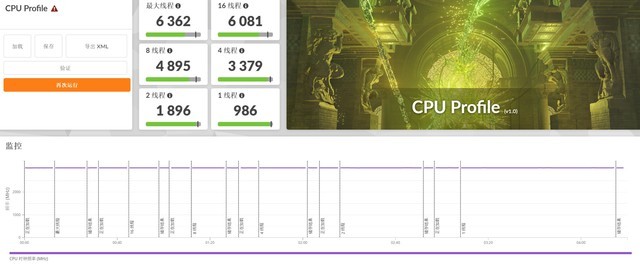 Intel 酷睿 Ultra 9 185H 3DMark CPU Profile 测试成绩