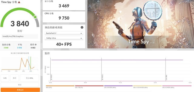 Intel 酷睿 Ultra 9 185H 锐炫核显 3DMark Time Spy 测试成绩