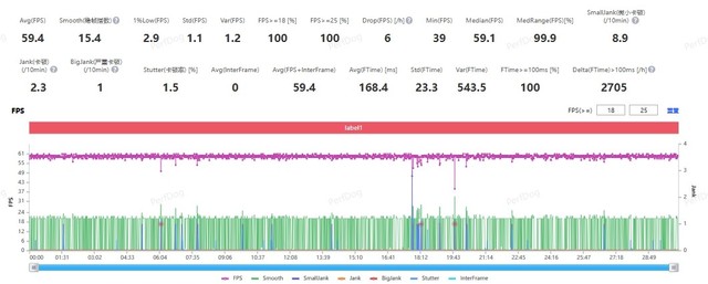 vivo Pad3 Pro全面评测：天玑9300+蓝心大模型，再次定义平板新标准