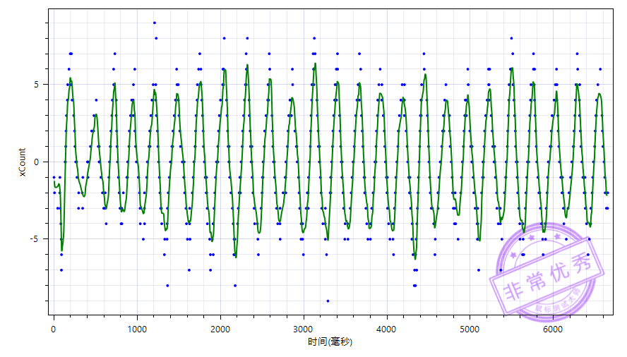 攀升炎橙星闪双模鼠标游戏体验