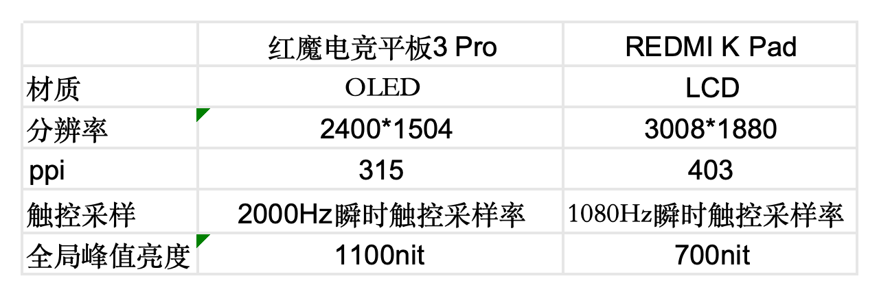 小尺寸大火力！红魔电竞平板3 Pro vs REDMI K Pad 谁才是iPad mini终结者？