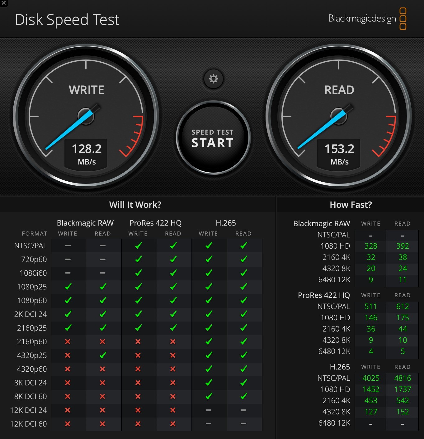 Blackmagic disk speed test软件测试结果截图
