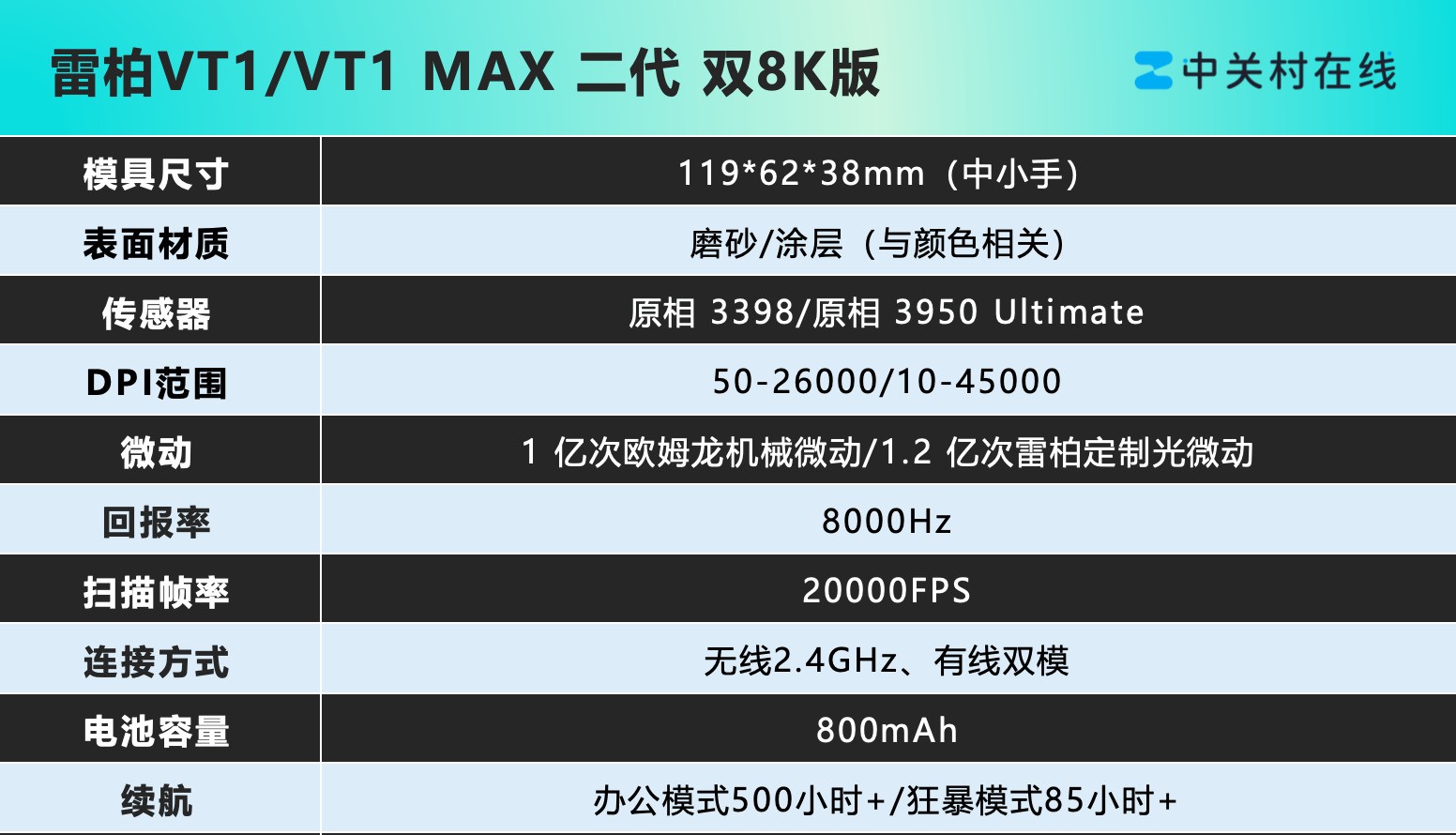 雷柏VT1系列鼠标背面