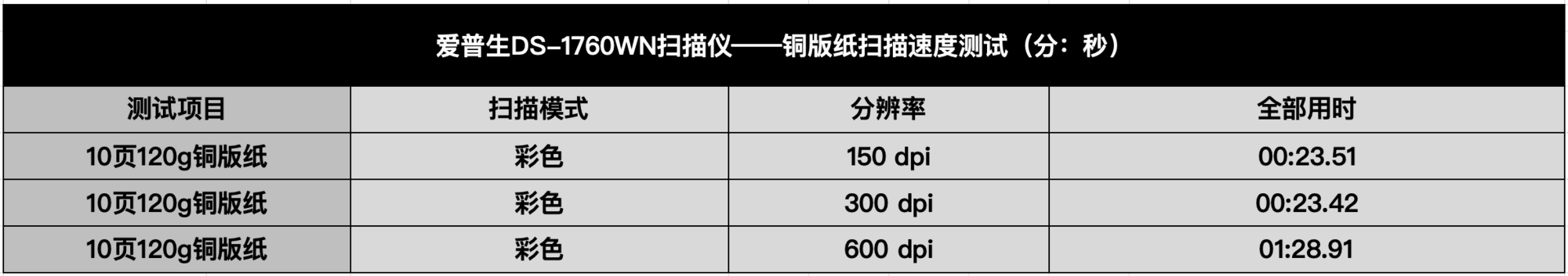 爱普生DS-1760WN扫描仪样张