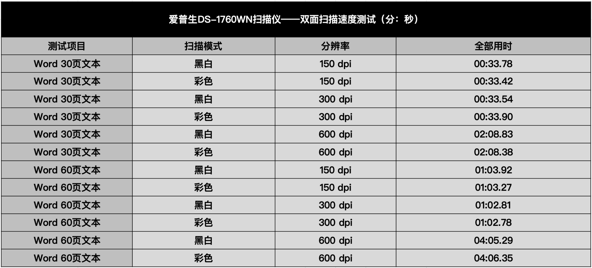 爱普生DS-1760WN扫描仪样张