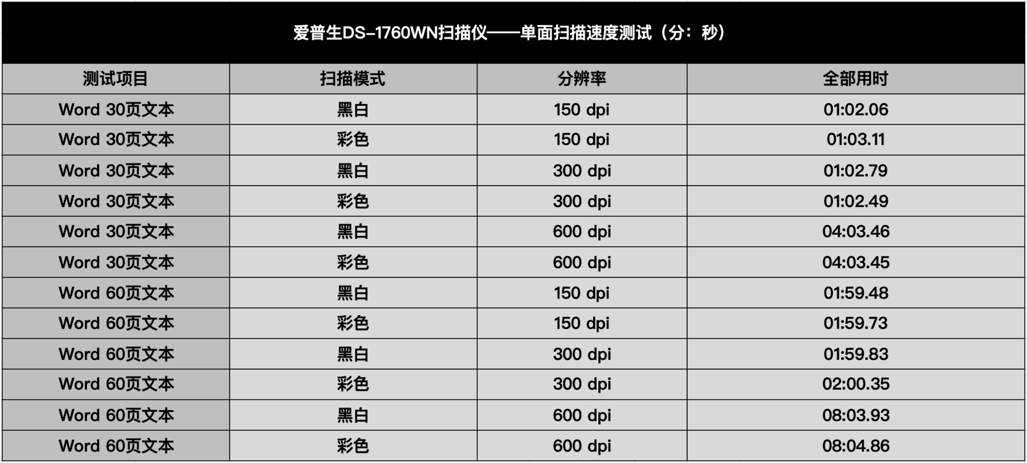 爱普生DS-1760WN扫描仪样张