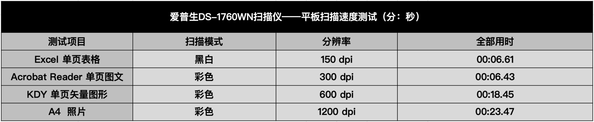 爱普生DS-1760WN扫描仪