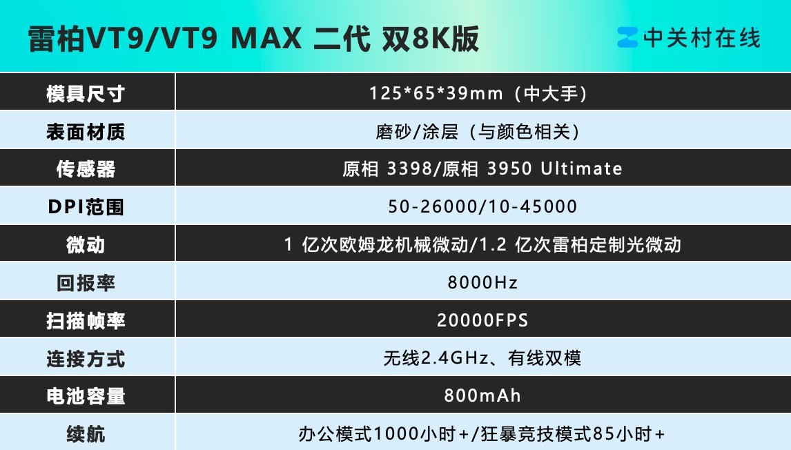 雷柏VT9 / VT9 MAX二代 深度体验