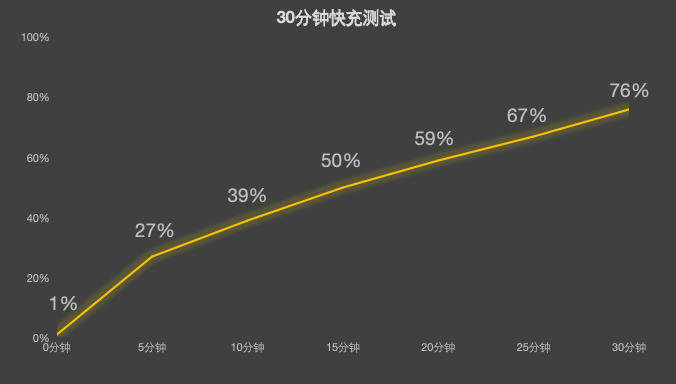 2026年性能小平板推荐指南，屏幕真的很重要