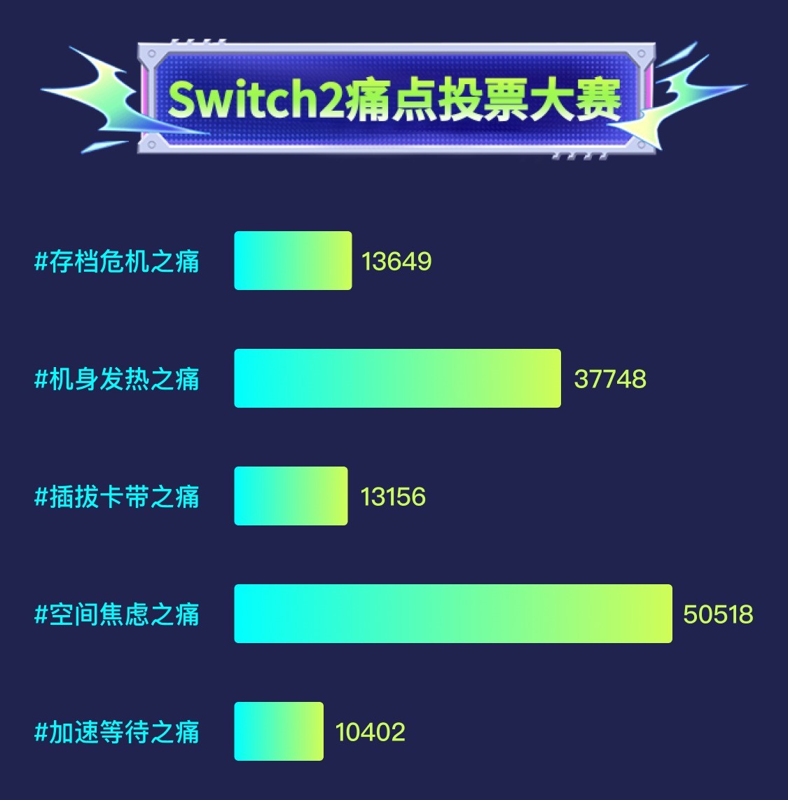 Switch 2 存储空间不足