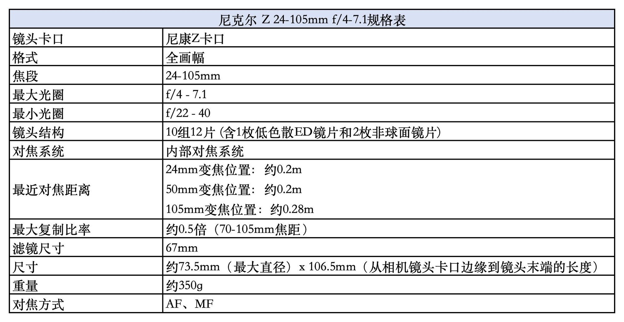尼克尔 Z 24-105mm f/4-7.1 镜头规格表