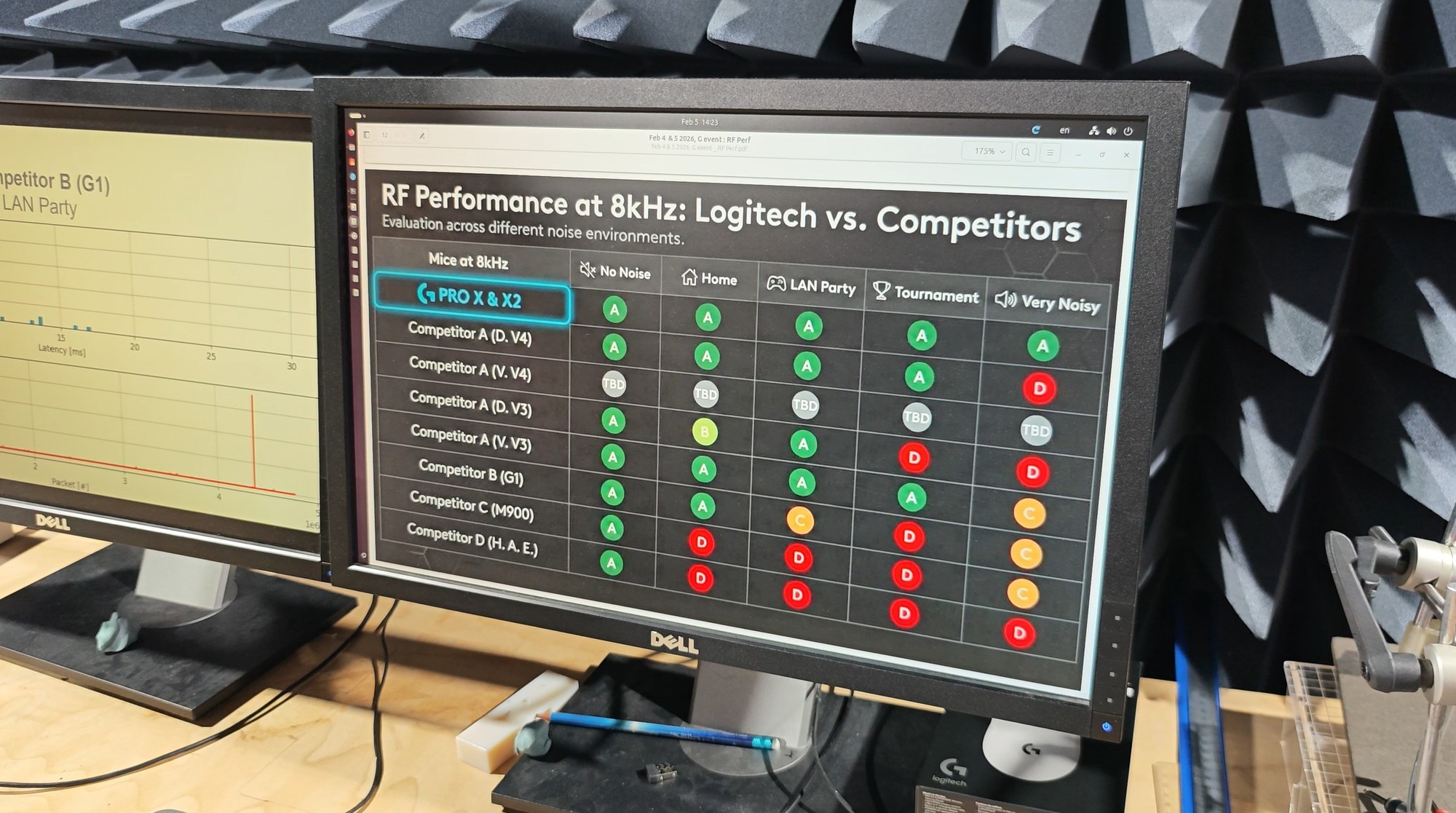 罗技 GPW5 天线信号覆盖范围