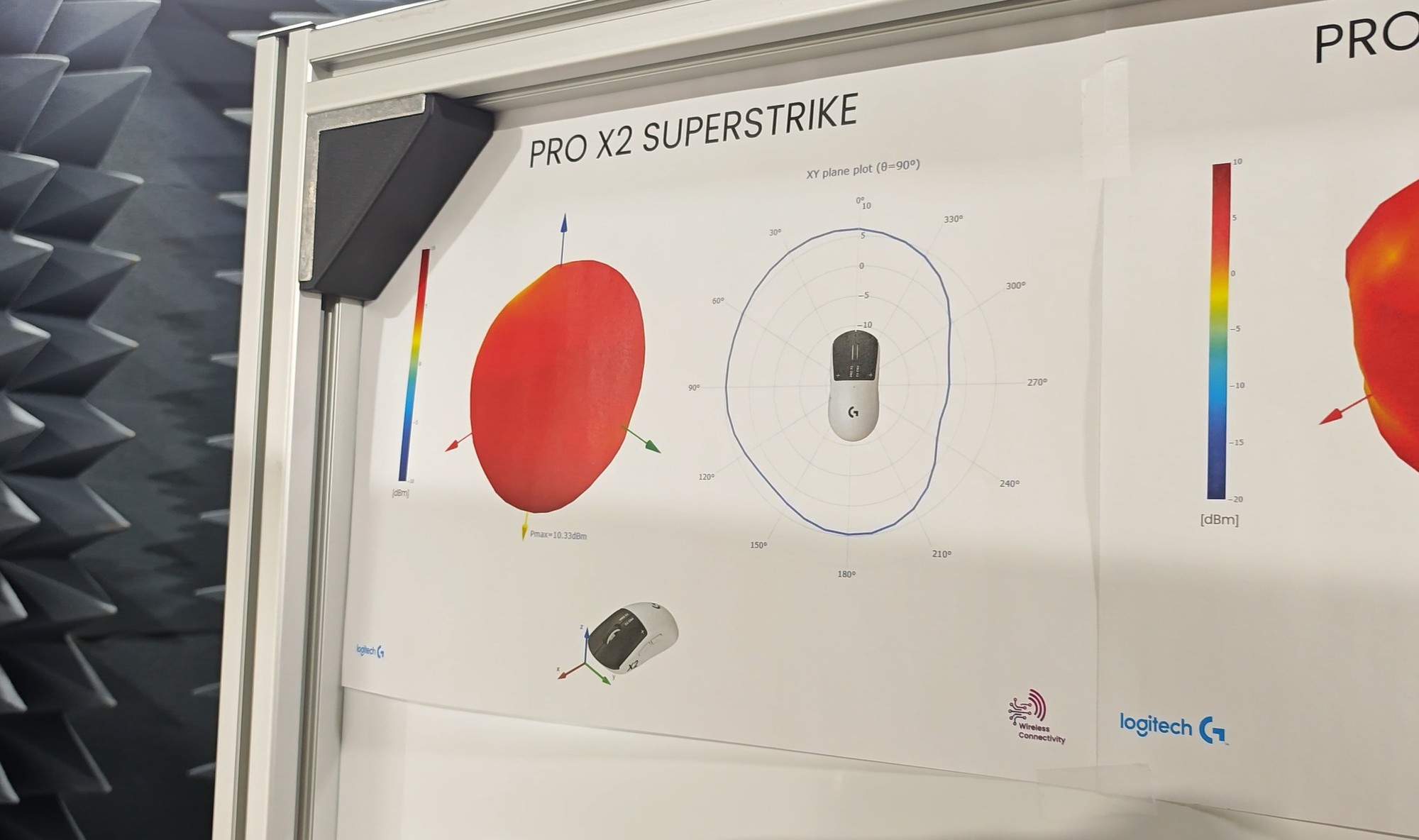 GPW5信号强度测试