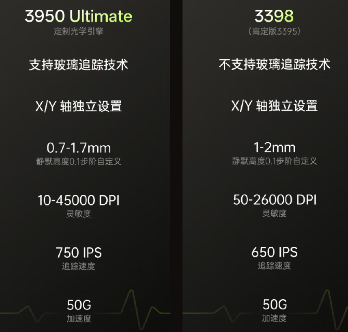 雷柏VT系列鼠标握持手感