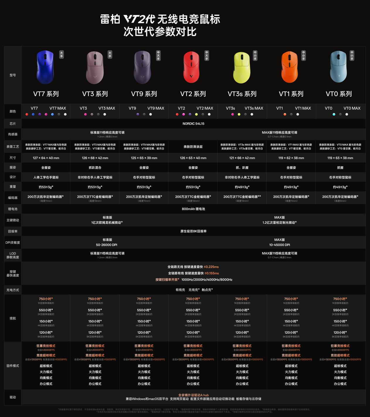 雷柏VT系列鼠标合集