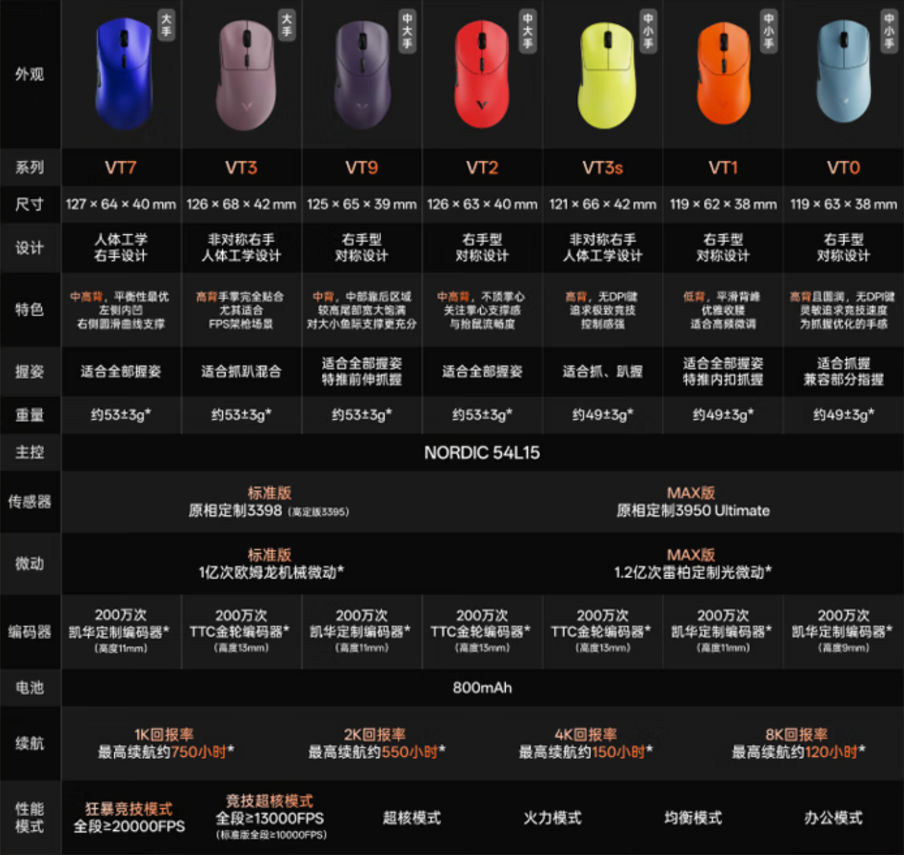 雷柏VT系列鼠标设计图