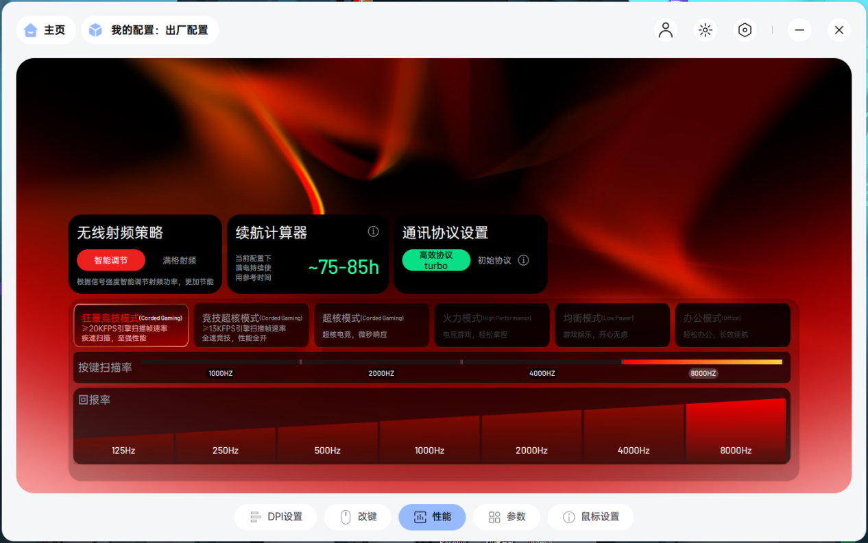 雷柏VT系列鼠标传感器参数