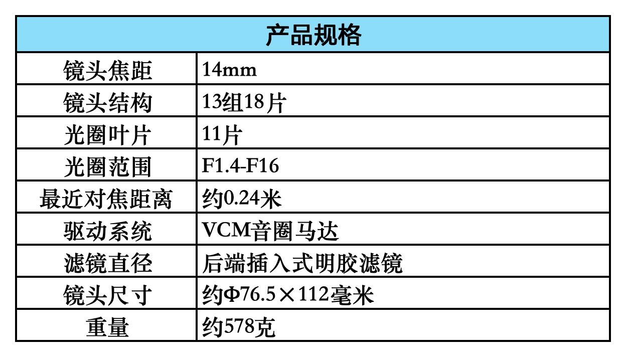 佳能RF14mm F1.4 L VCM镜头规格