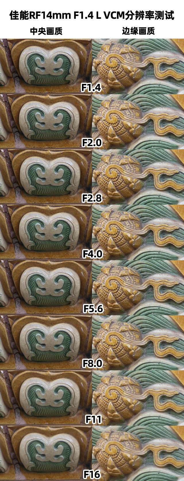 佳能RF14mm F1.4 L VCM 分辨率测试