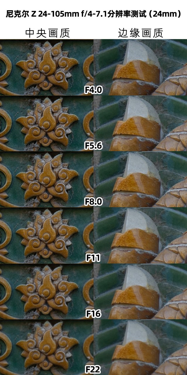 尼克尔 Z 24-105mm f/4-7.1 镜头分辨率测试（24mm）