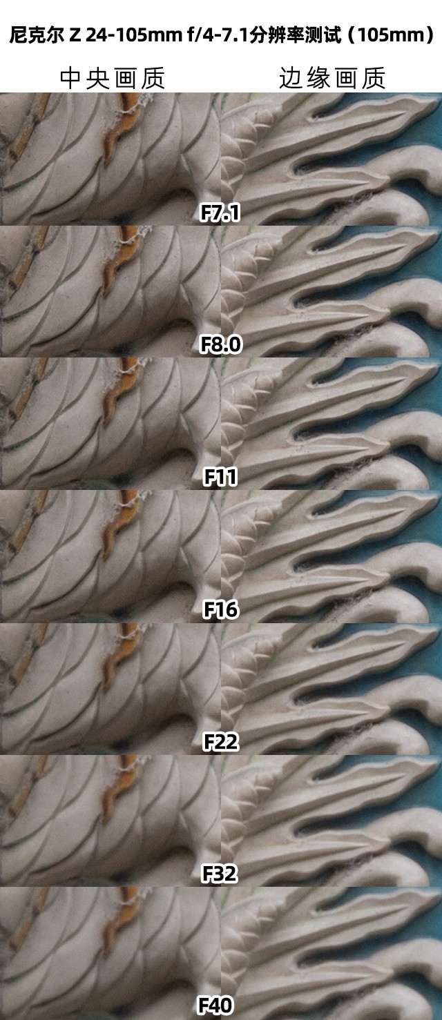 尼克尔 Z 24-105mm f/4-7.1 分辨率测试（105mm）