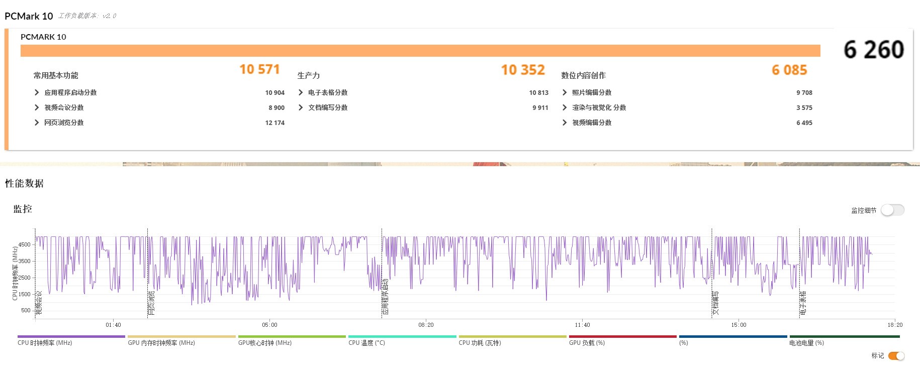 Dell Pro 14 Essential 笔记本 PCMark 10 综合性能测试