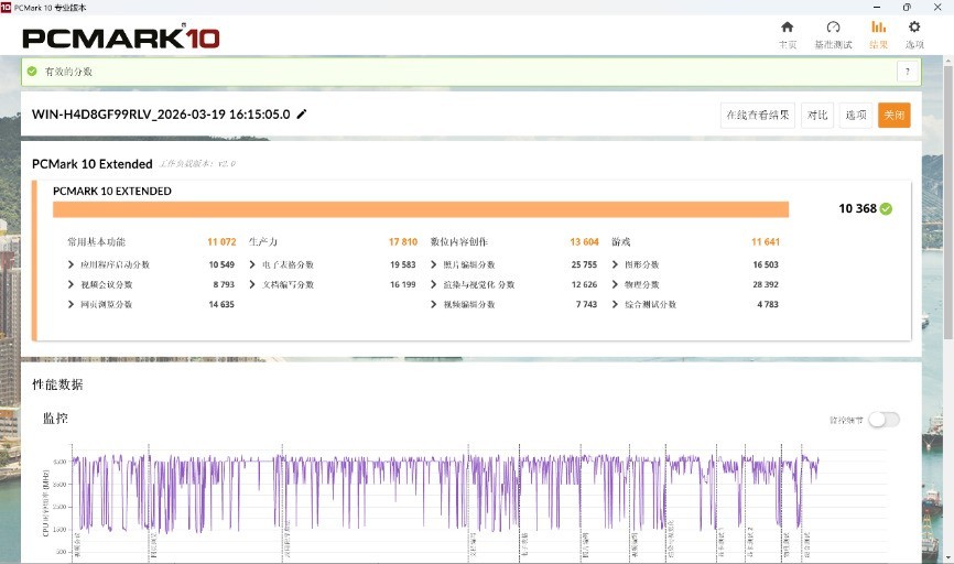 CineBench 2024测试结果