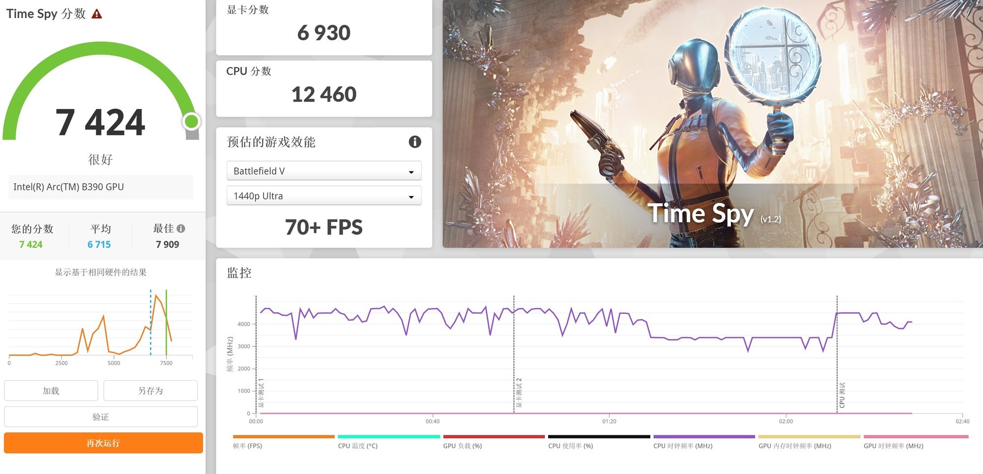 3DMark 理论性能测试