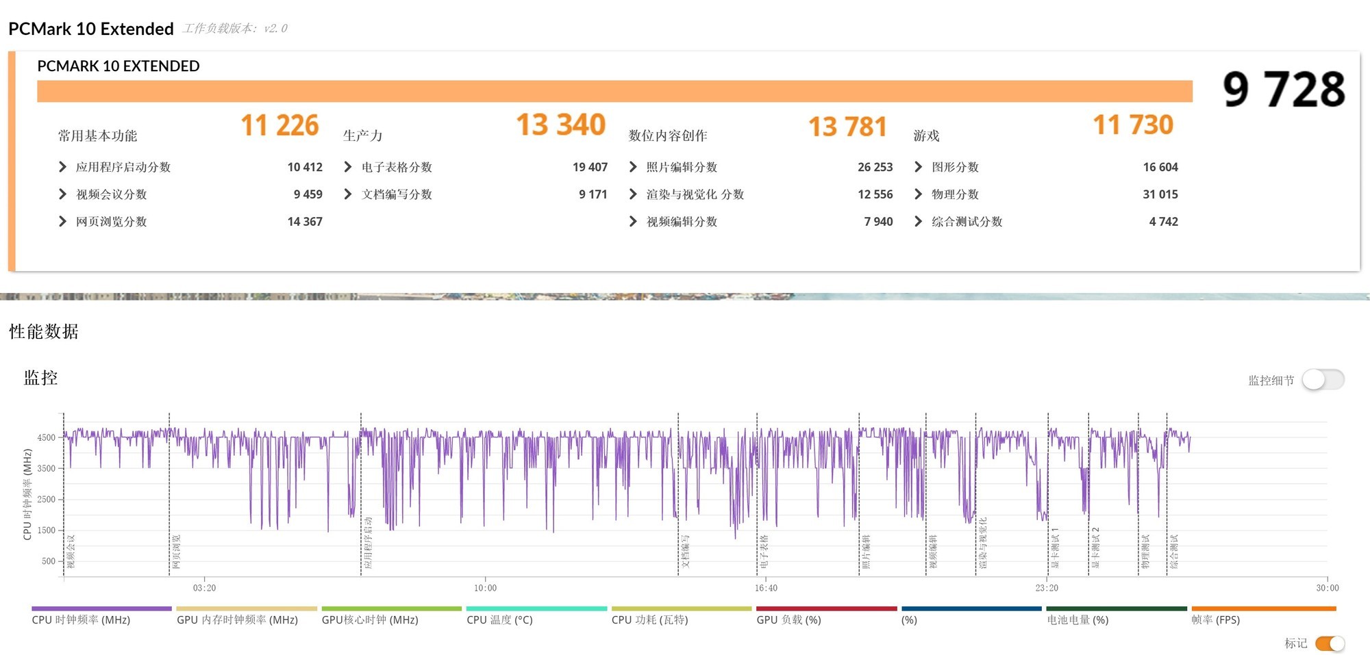PCMark 10 Extended 测试结果